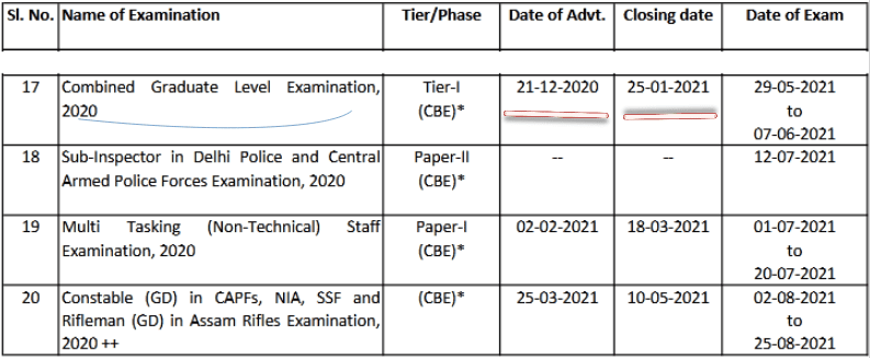 SSC CGL Recruitment 2020 - Apply Online 2 Screenshot 2020 11 29 3 pdf