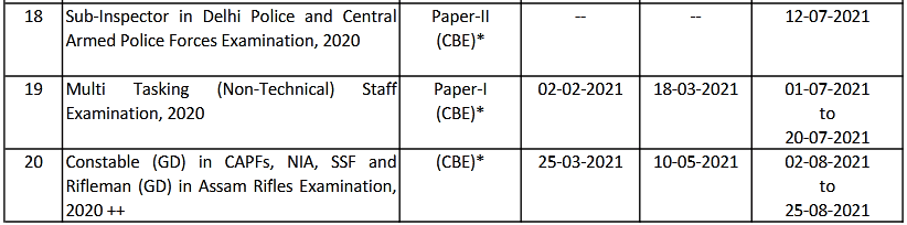 SSC MTS Recruitment 2021 for 8000 Posts Apply Online 2 SSC MTS Recruitment 2021