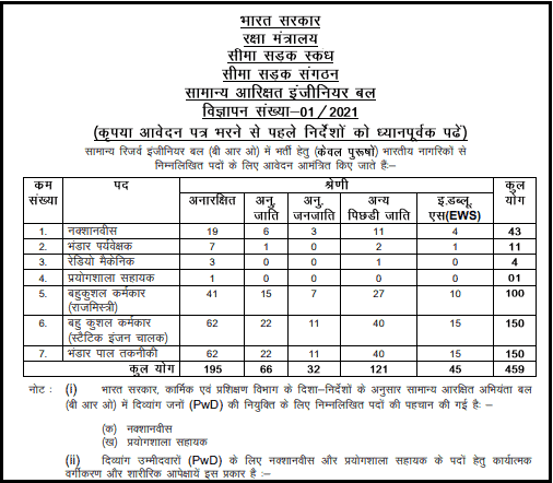 BRO Bharti Online From 2021 1 BRO Bharti Online From 2021