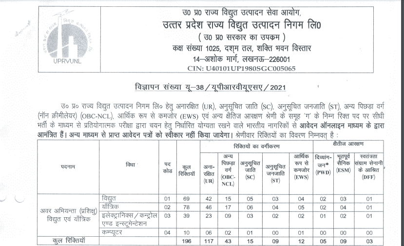 UPRVUNL JE Bharti 2021 Application Form 1 UPRVUNL JE Bharti 2021