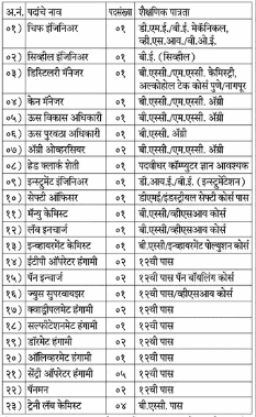 Sant Damaji SSK Solapur Bharti 2021 Official Notification 1 Sant Damaji SSK Solapur Bharti 2021