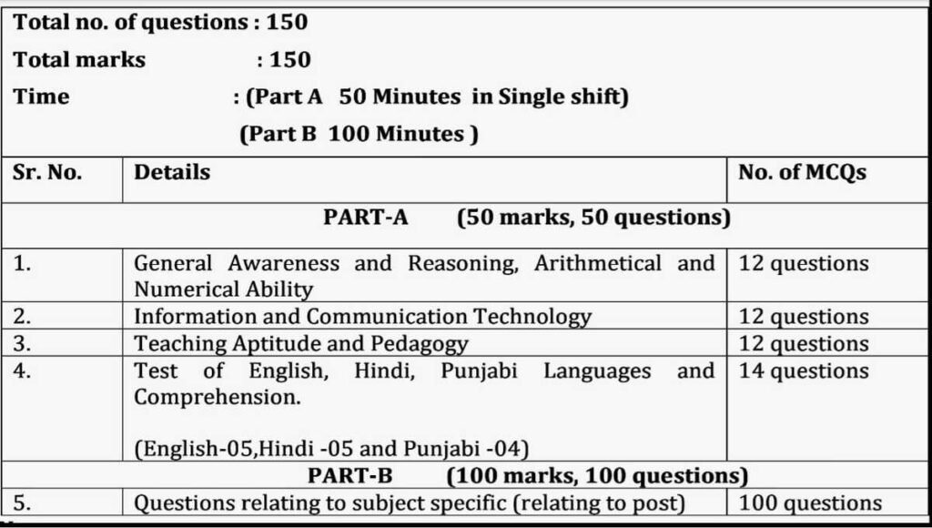 SSA Chandigarh Teacher Recruitment 2022 for TGT Posts 4 SSA Chandigarh Teacher Recruitment 2022