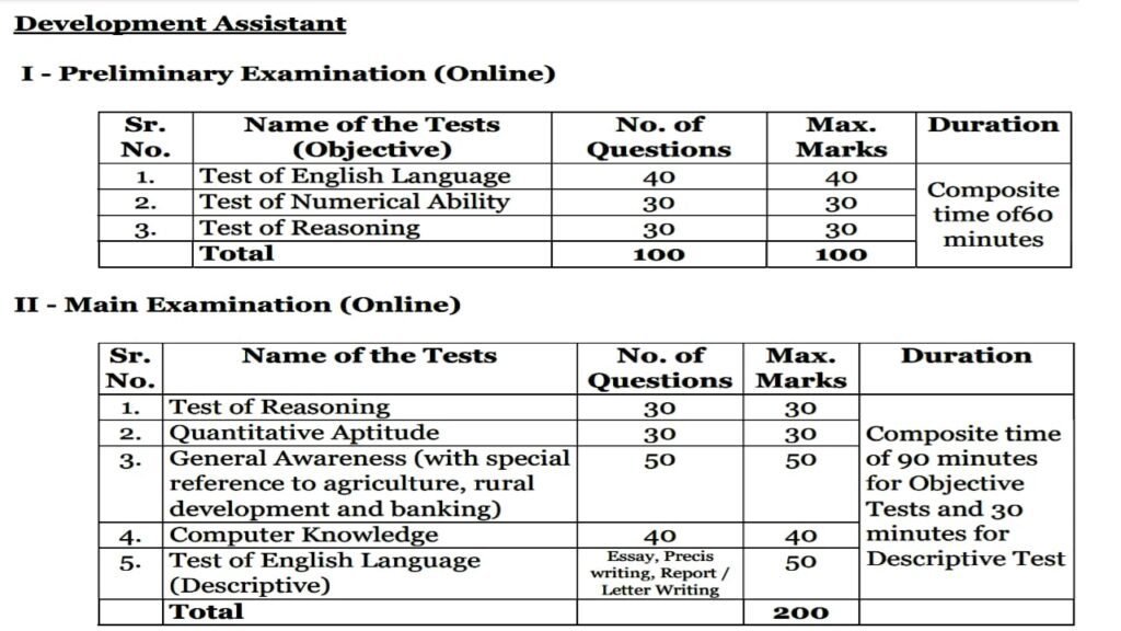 NABARD Development Assistant Recruitment 2022 3 WhatsApp Image 2022 09 16 at 4.53.27 PM