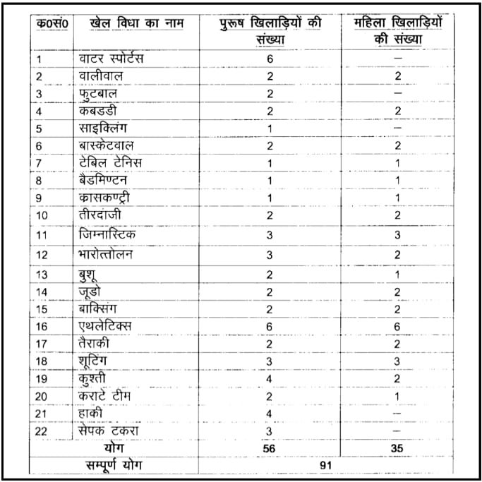 UP Police Vacancy 2023 for SI 91 Posts Grab the Top Opportunity Now 2 UP Police Vacancy 2023